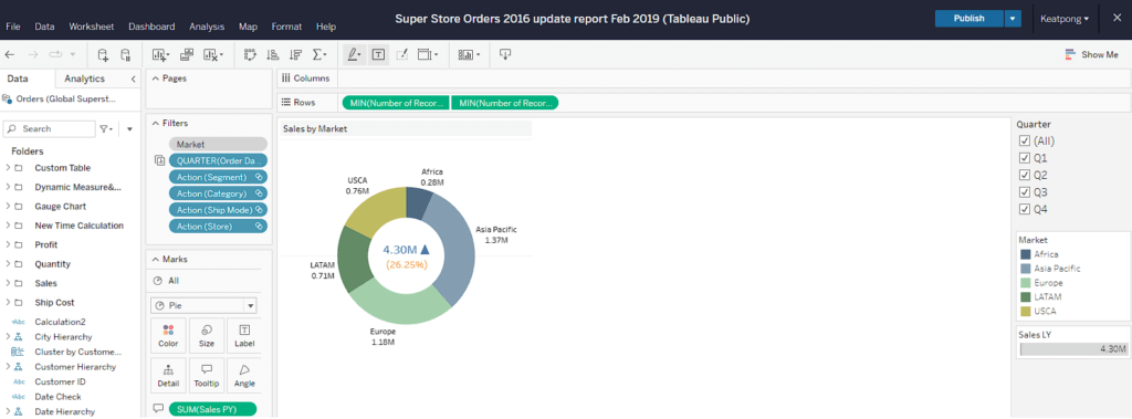 การแก้ไข Workbook บน Tableau Public cloud